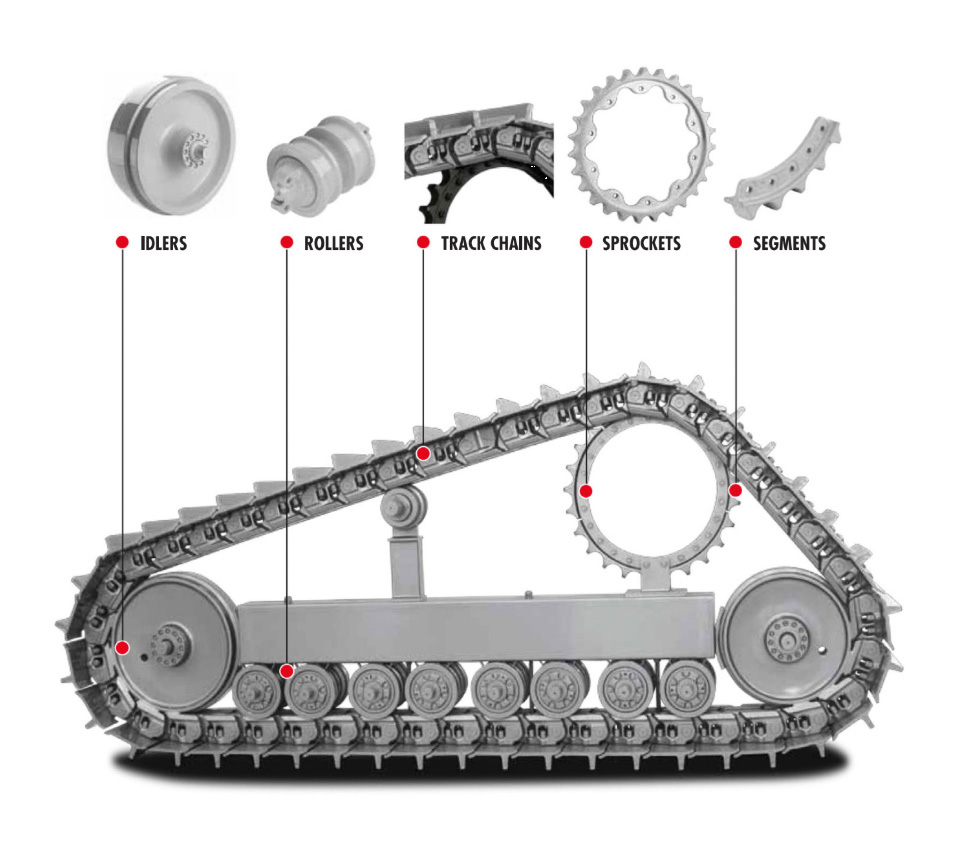 undercarriage parts